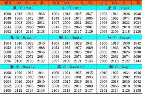 1986生效|1986 年出生属什么生肖